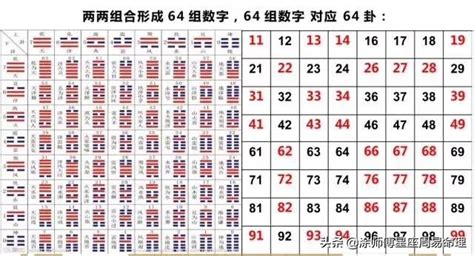 五行号码|手机号码测吉凶